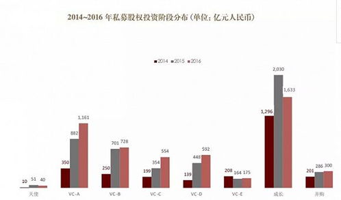 10萬億私募股權基金生存實錄 是什么燃起了資本的熊熊熱情？