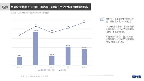 2018上半年VC/PE行業報告解讀 股權投資新生態與受托管理趨勢